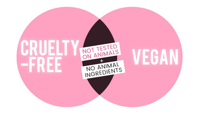 Símbolos vegan e cruelty-free: quais as diferenças?